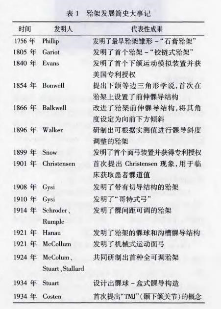 早期的颌架是什么样的？